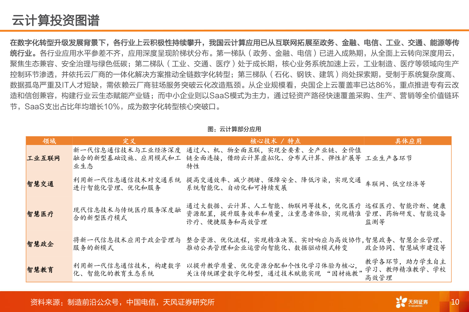 咨询下各位云计算投资图谱