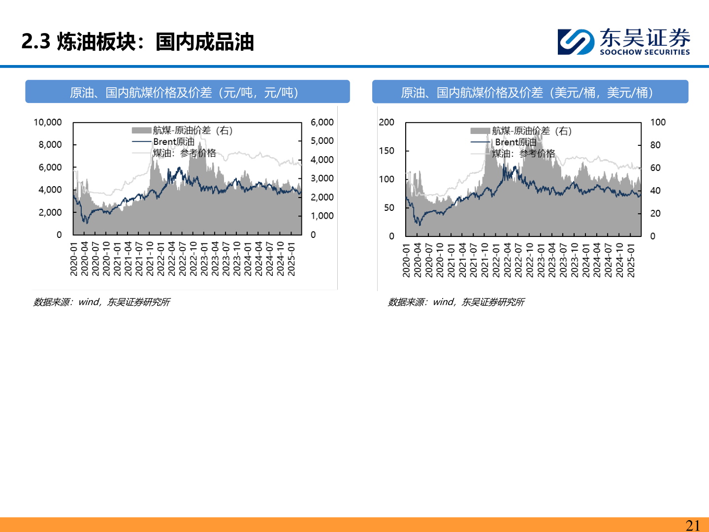 如何才能2.3 炼油板块：国内成品油