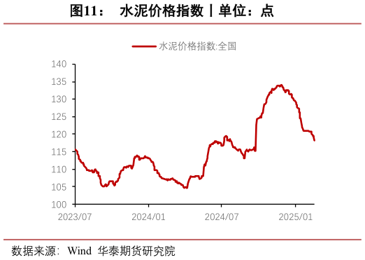 谁知道水泥价格指数丨单位：点