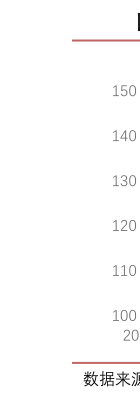 如何解释平均批发价：猪肉丨单位：元公斤