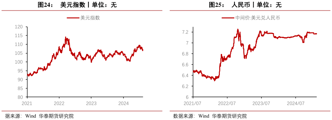 咨询大家美元指数丨单位：无人民币丨单位：无