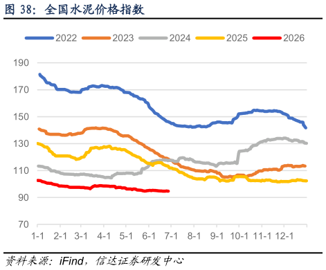 谁知道全国水泥价格指数