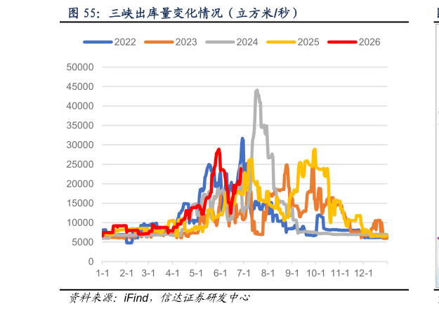咨询大家三峡出库量变化情况（立方米秒）