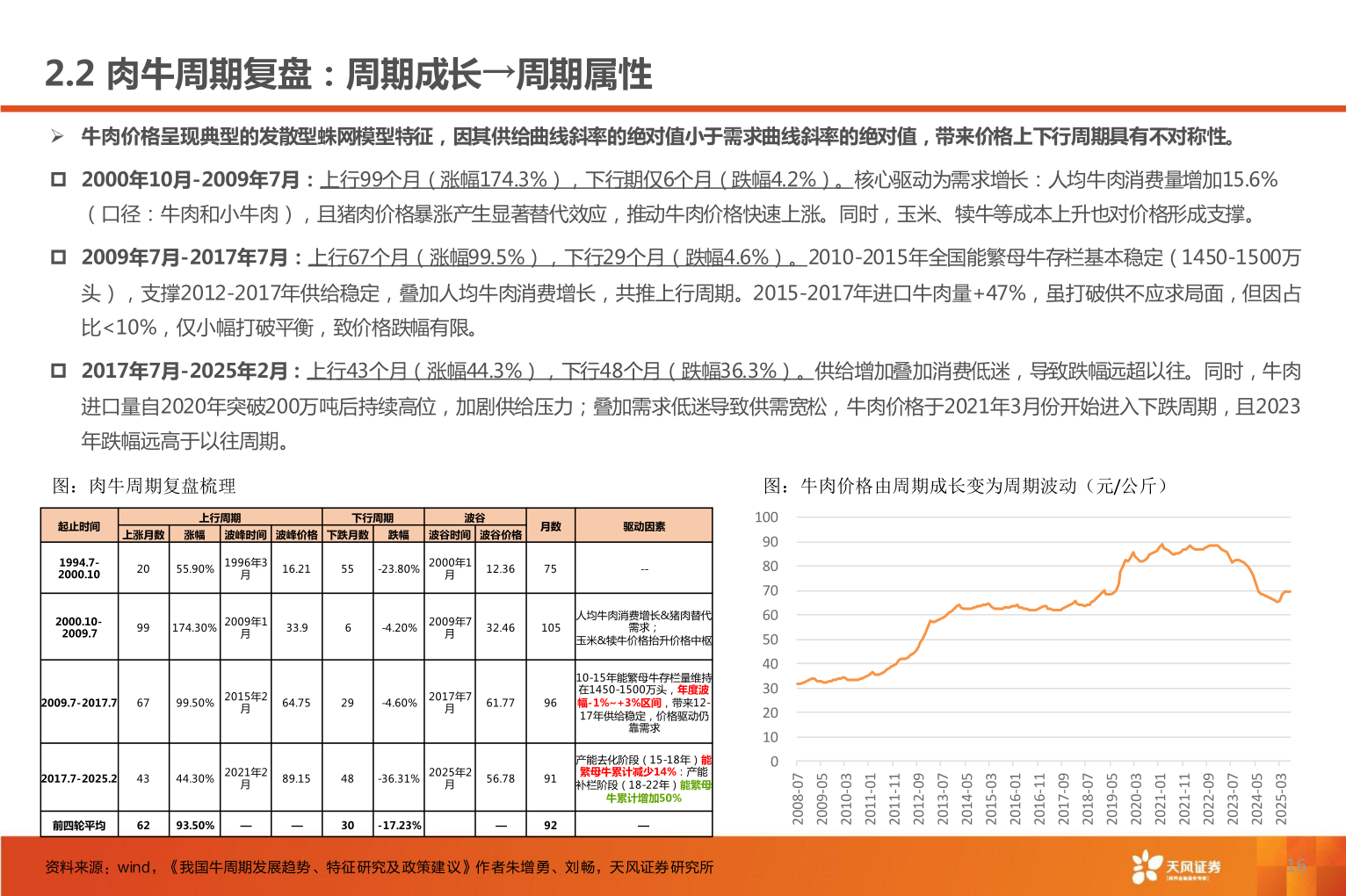 谁知道2.2 肉牛周期复盘：周期成长→周期属性