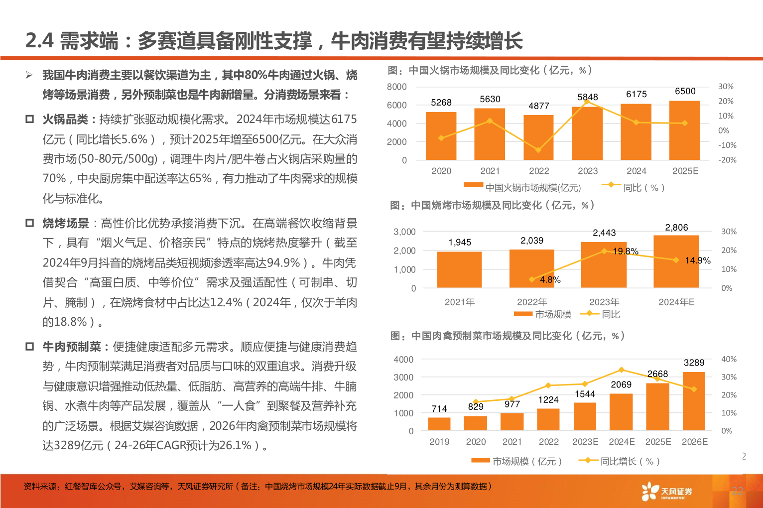 如何了解2.4 需求端：多赛道具备刚性支撑，牛肉消费有望持续增长