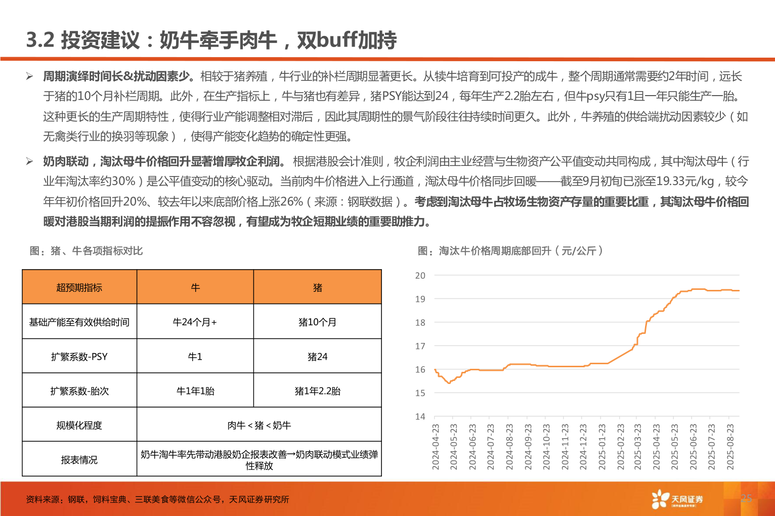 如何了解3.2 投资建议：奶牛牵手肉牛，双buff加持