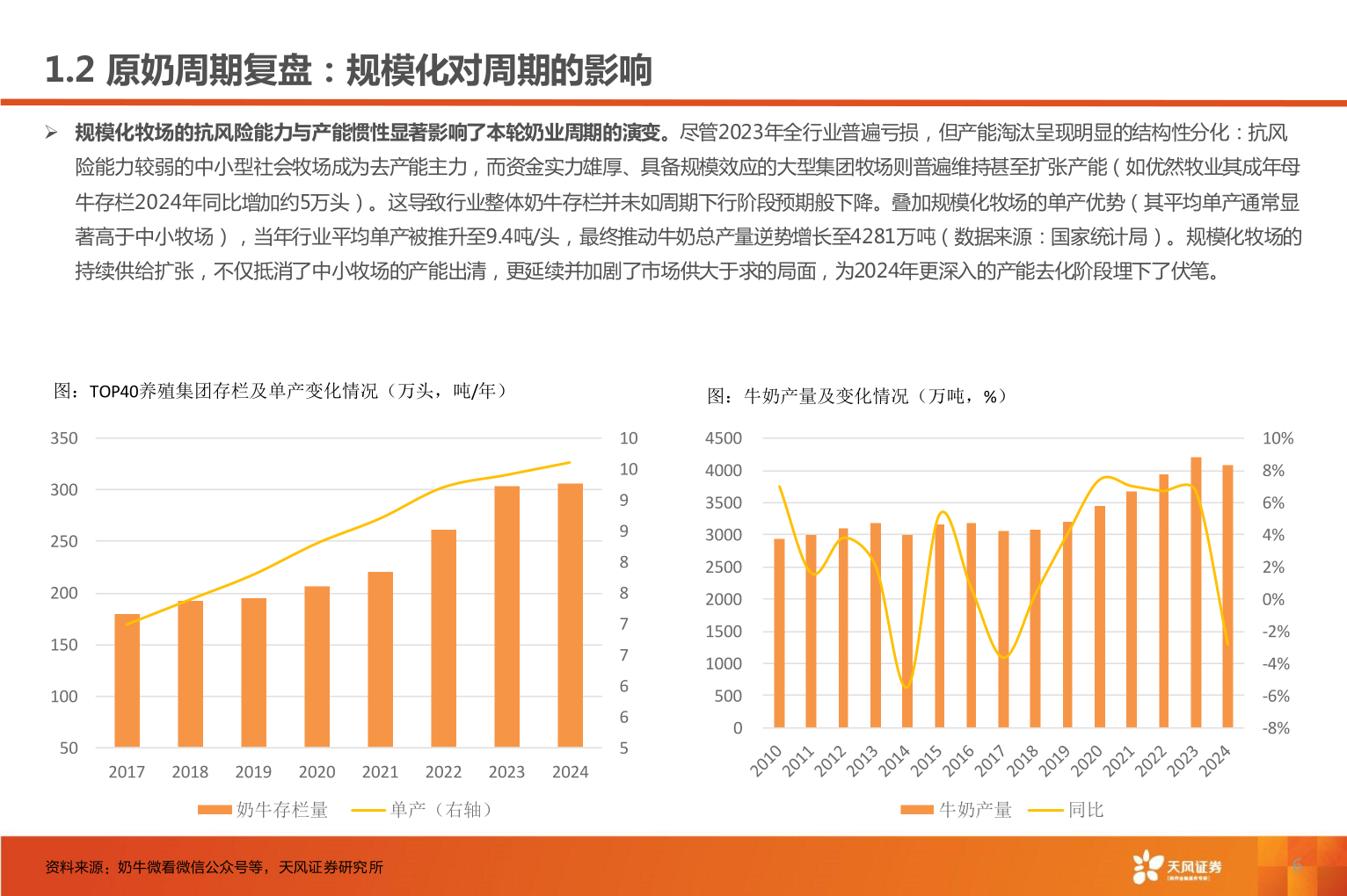 一起讨论下1.2 原奶周期复盘：规模化对周期的影响