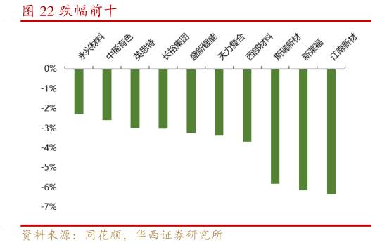 咨询大家跌幅前十