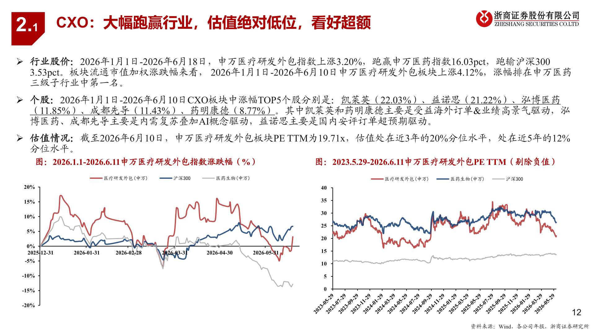 怎样理解2.1