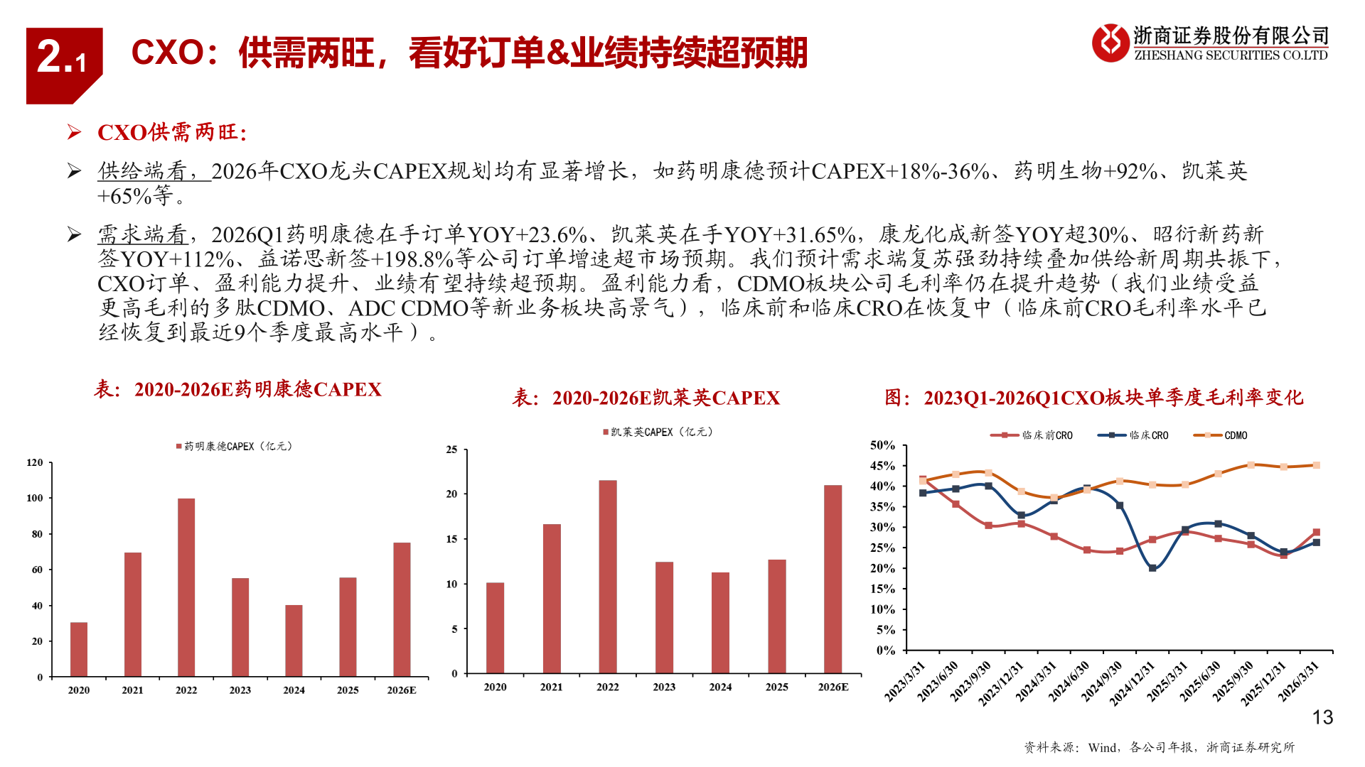 如何了解2.1