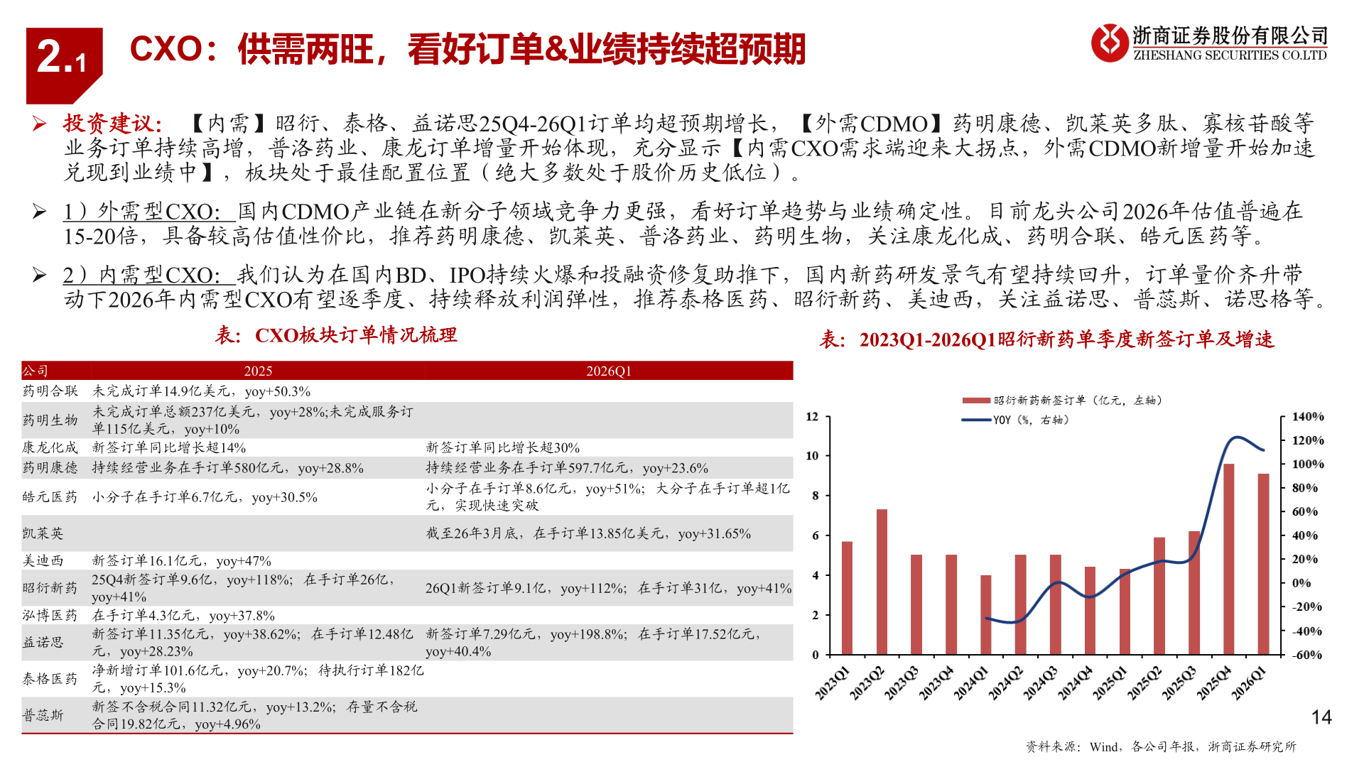 怎样理解2.1