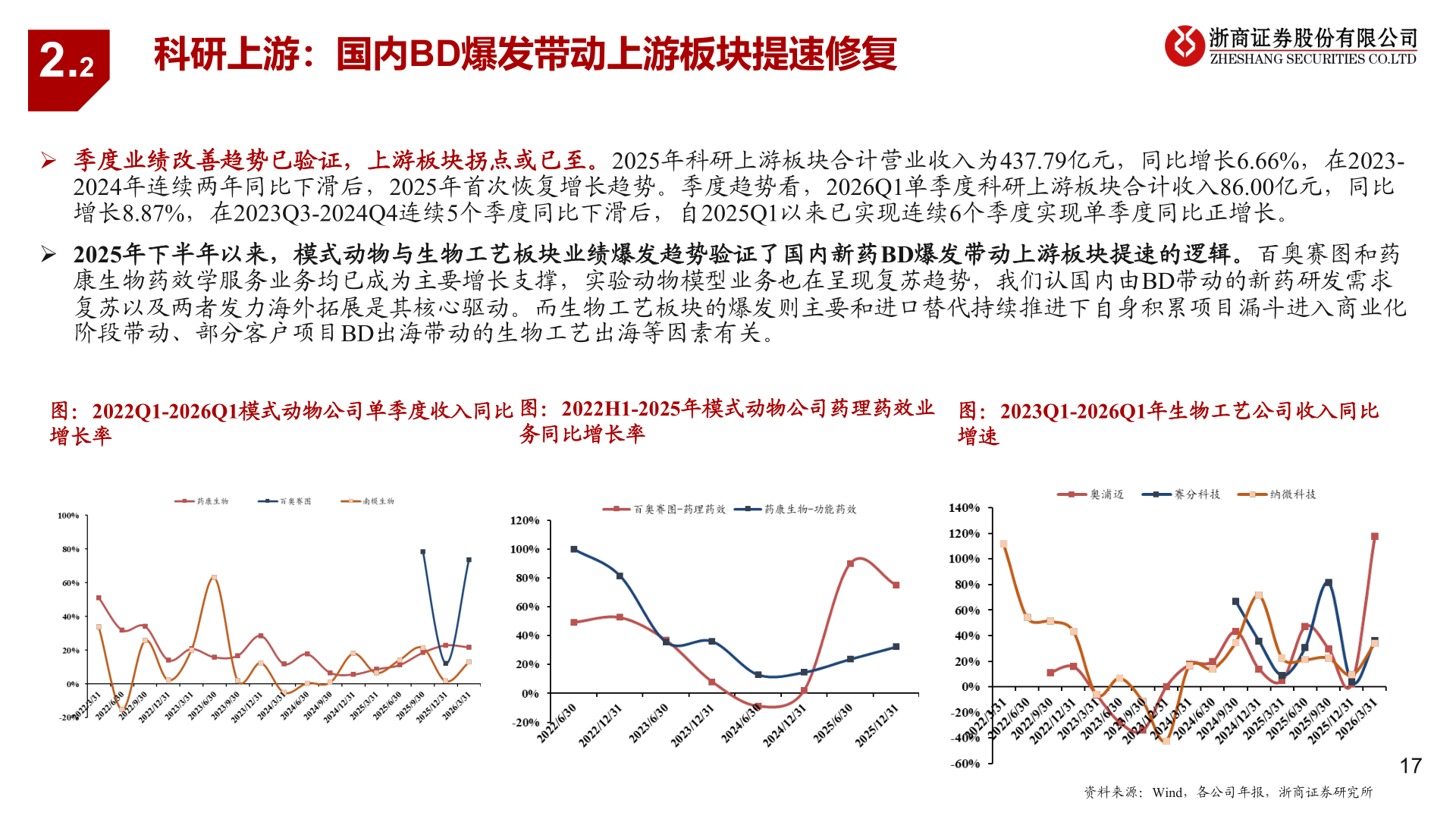 如何了解2.2