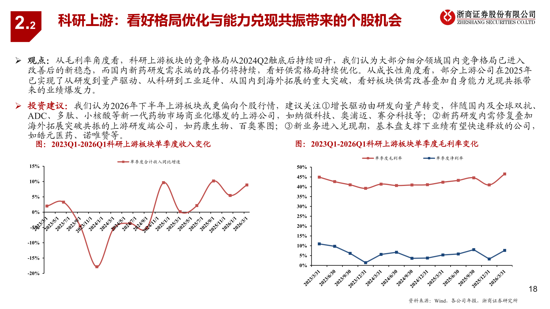想问下各位网友2.2
