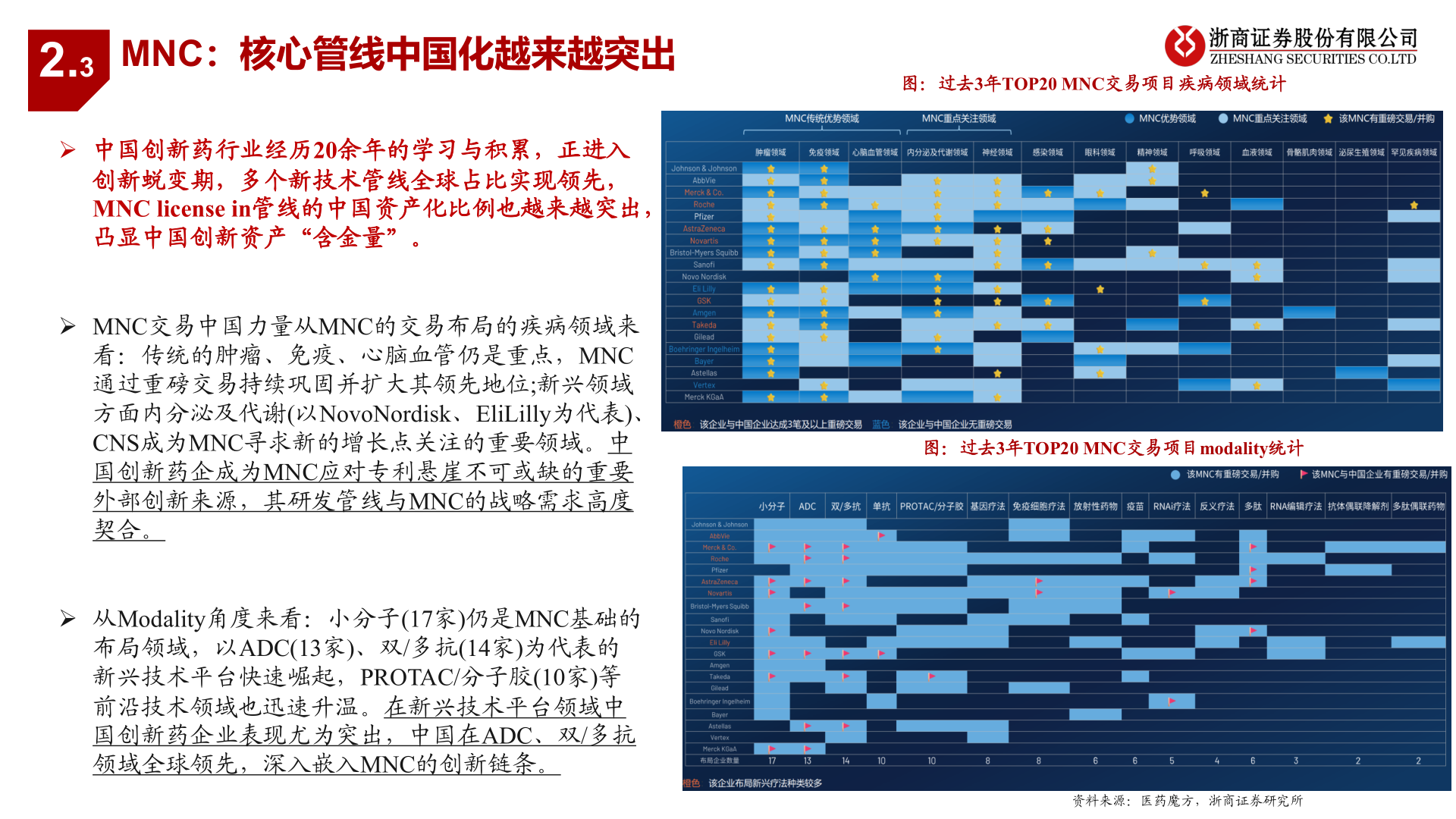 想问下各位网友2.3