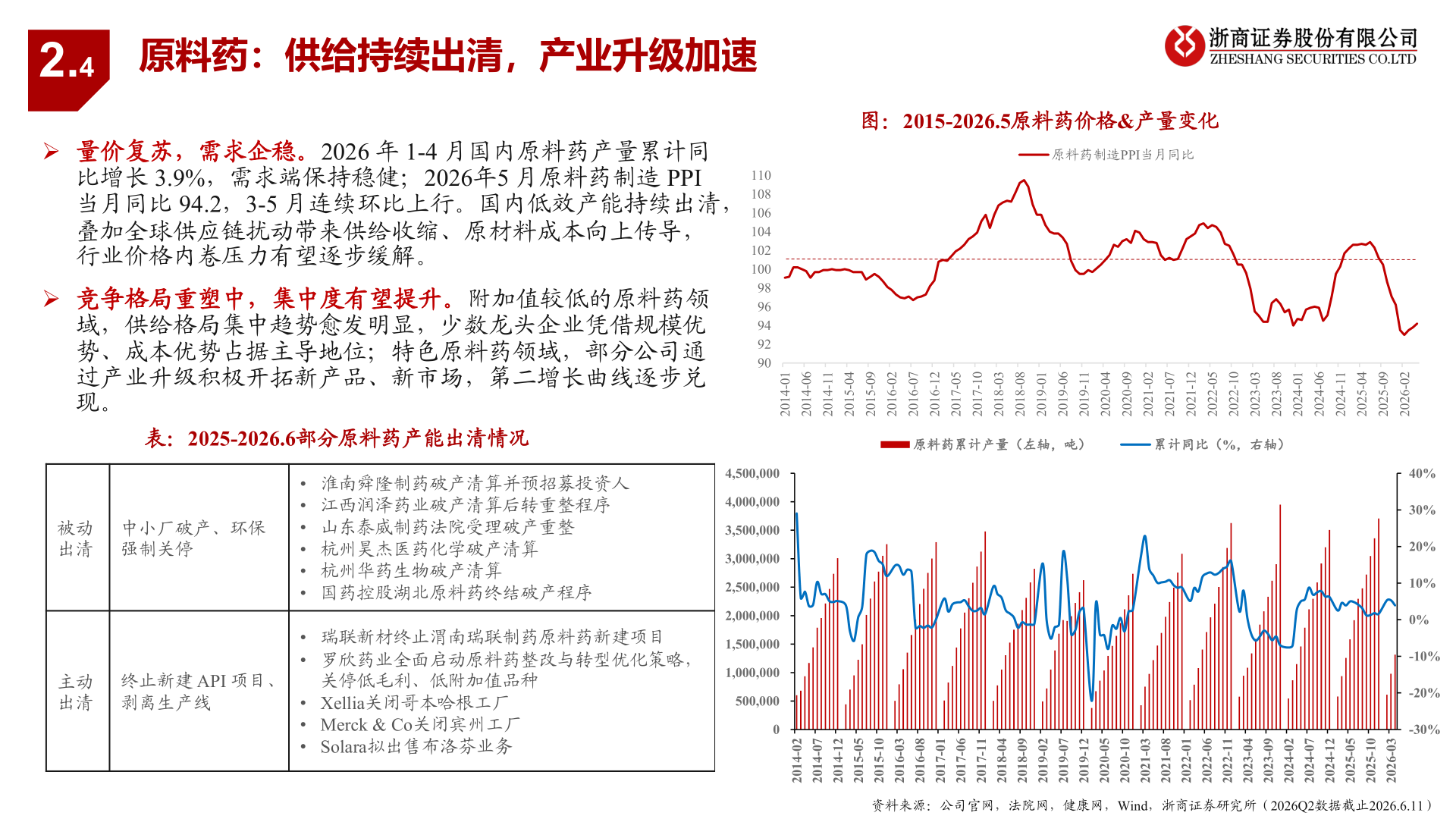咨询下各位2.4
