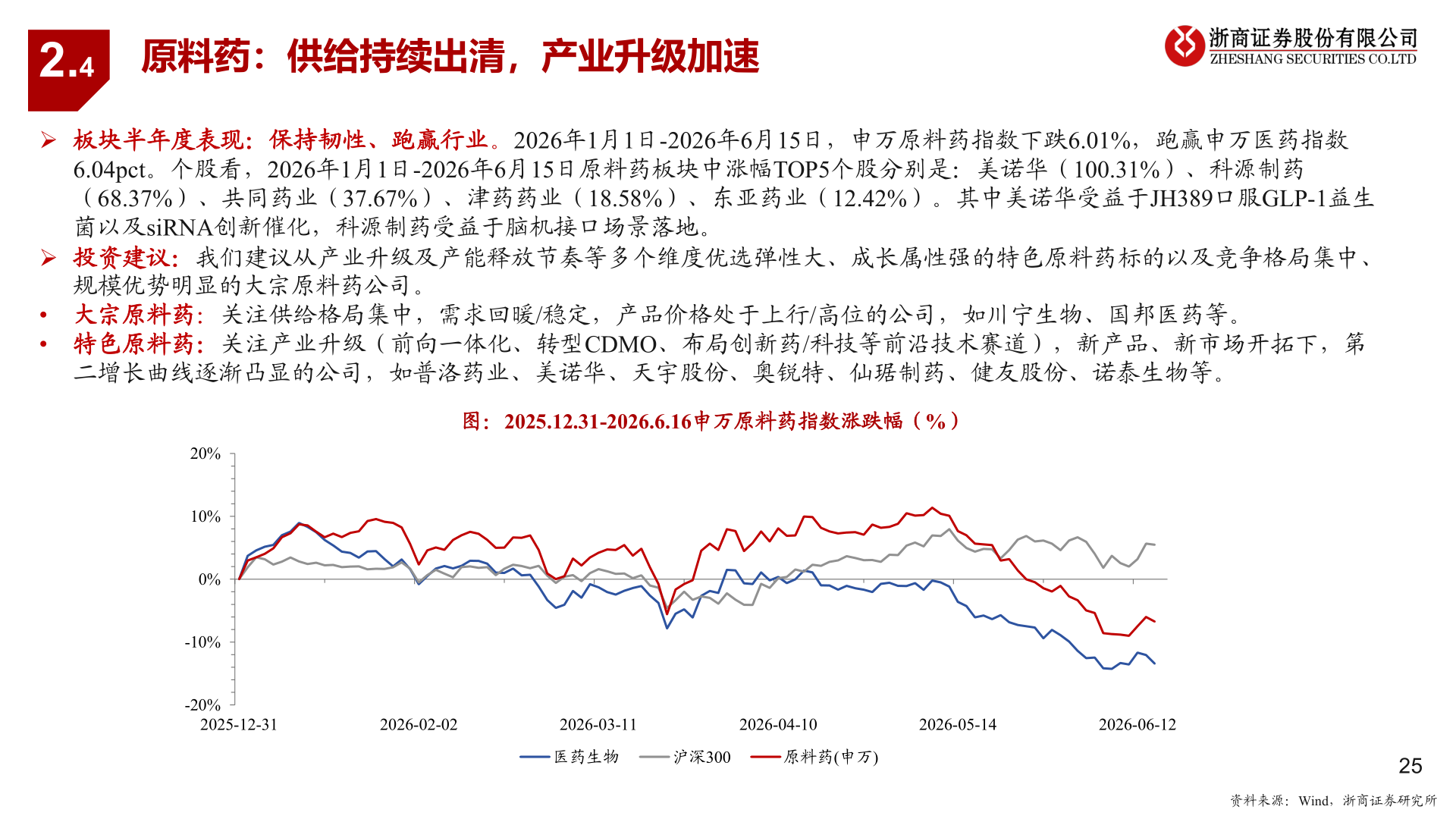 各位网友请教一下2.4