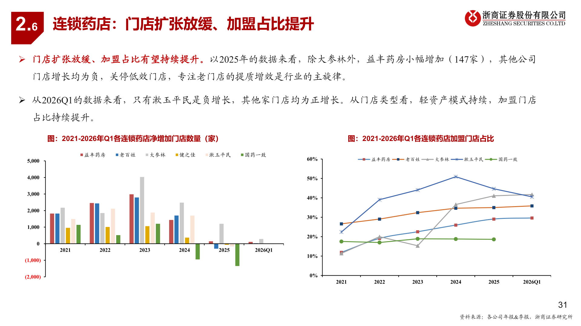 想问下各位网友2.6