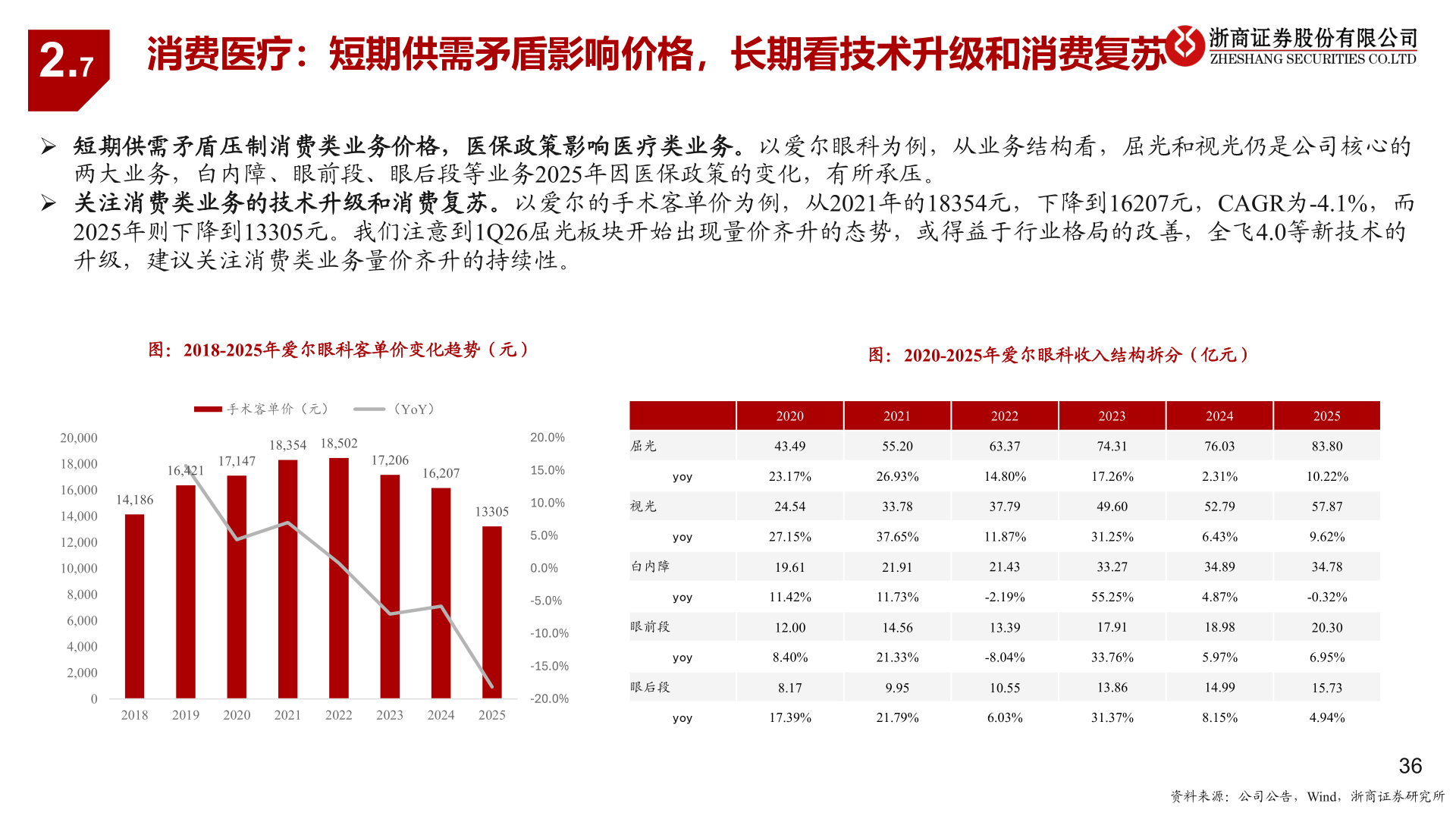 怎样理解2.7