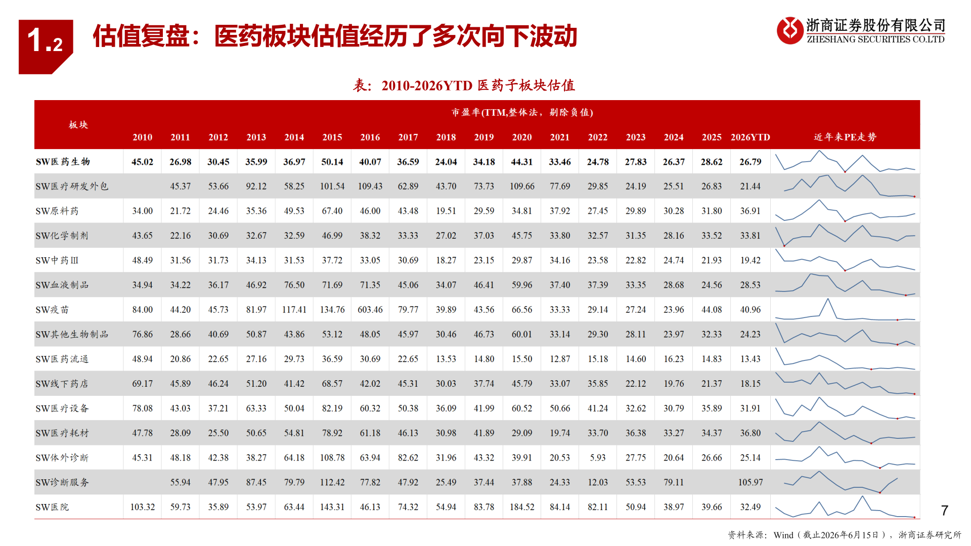 如何了解1.2