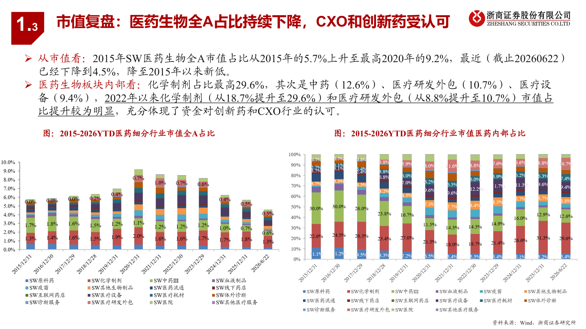 想问下各位网友1.3