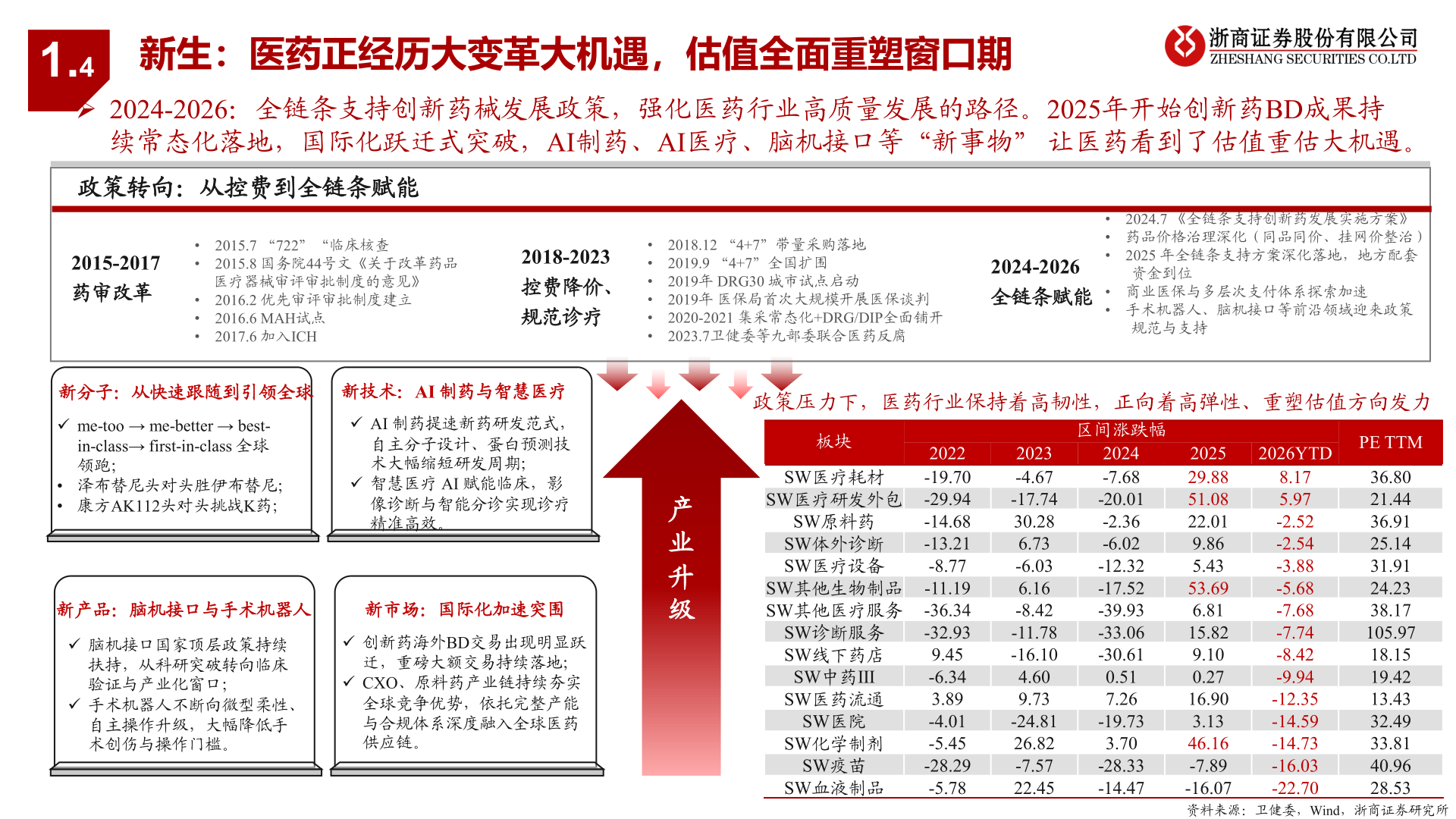 如何了解1.4