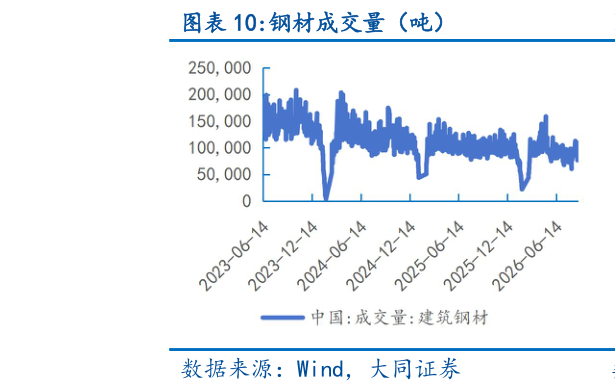 如何了解钢材成交量（吨）