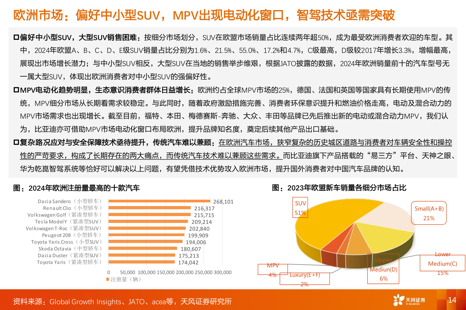 谁能回答欧洲市场：偏好中小型SUV，MPV出现电动化窗口，智驾技术亟需突破