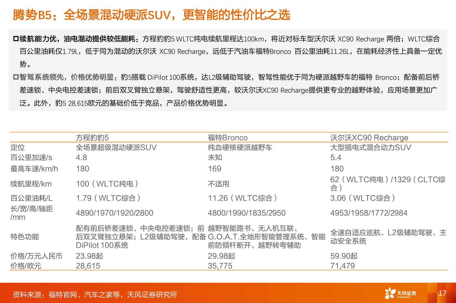 各位网友请教一下腾势B5：全场景混动硬派SUV，更智能的性价比之选