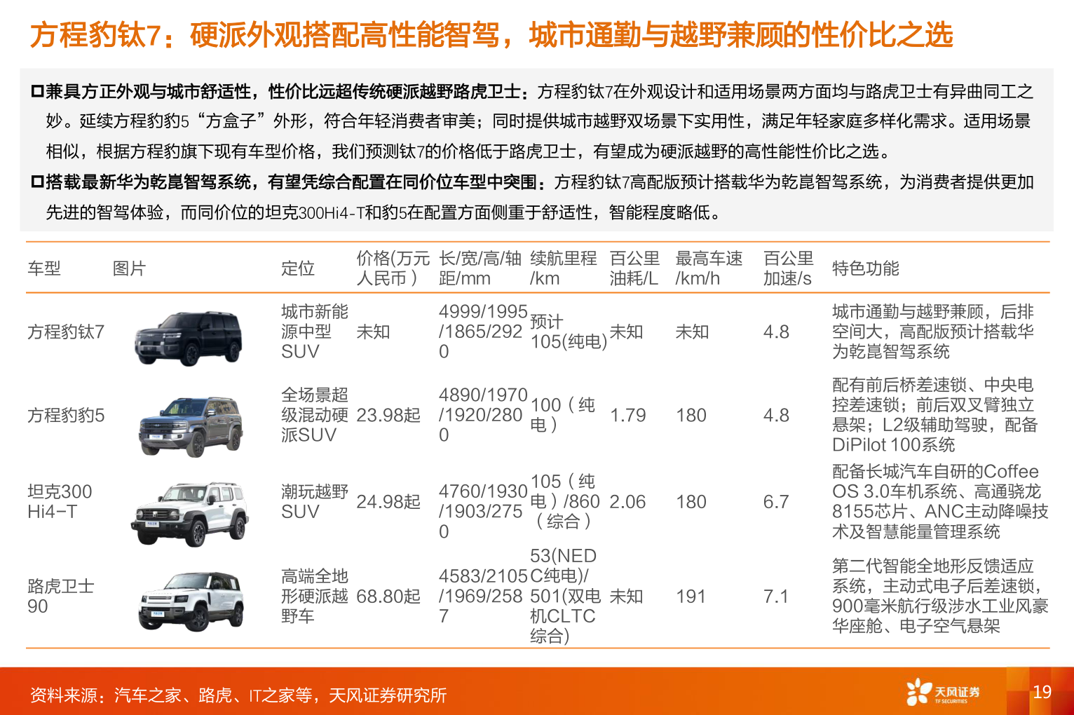 如何看待方程豹钛7：硬派外观搭配高性能智驾，城市通勤与越野兼顾的性价比之选