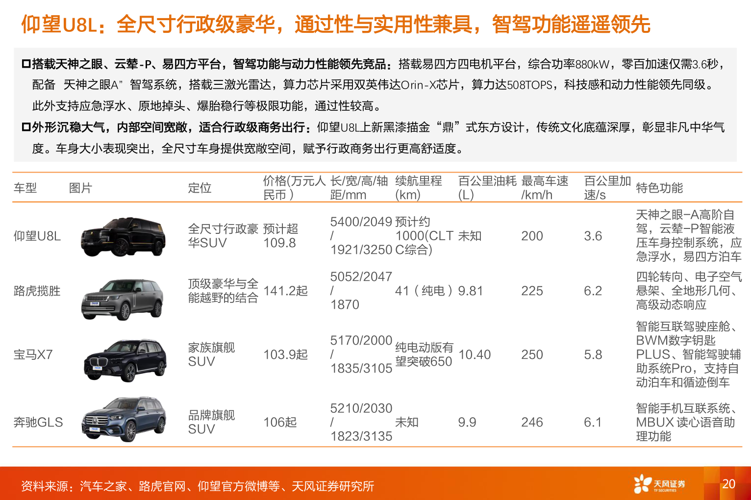 想关注一下仰望U8L：全尺寸行政级豪华，通过性与实用性兼具，智驾功能遥遥领先