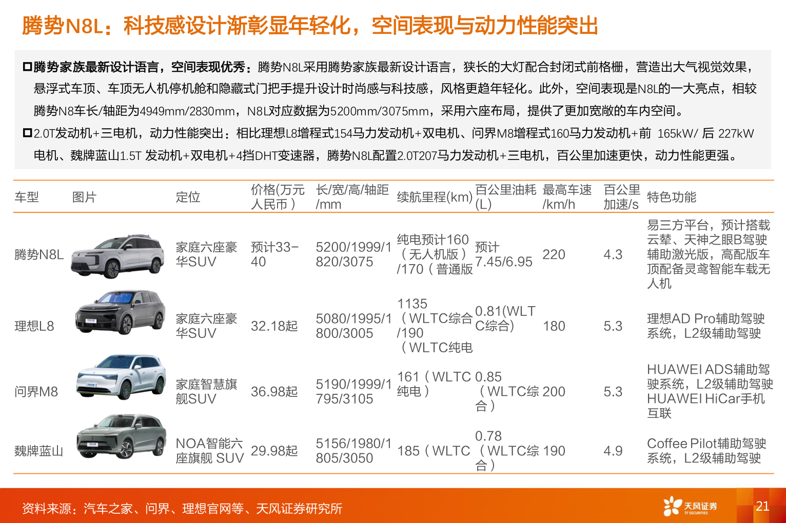 如何了解腾势N8L：科技感设计渐彰显年轻化，空间表现与动力性能突出