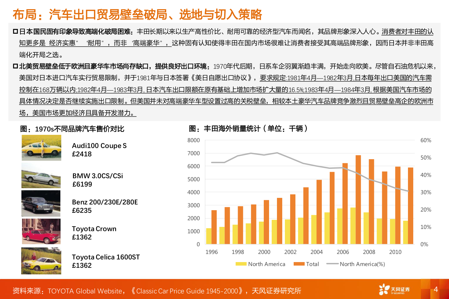 咨询下各位布局：汽车出口贸易壁垒破局、选地与切入策略