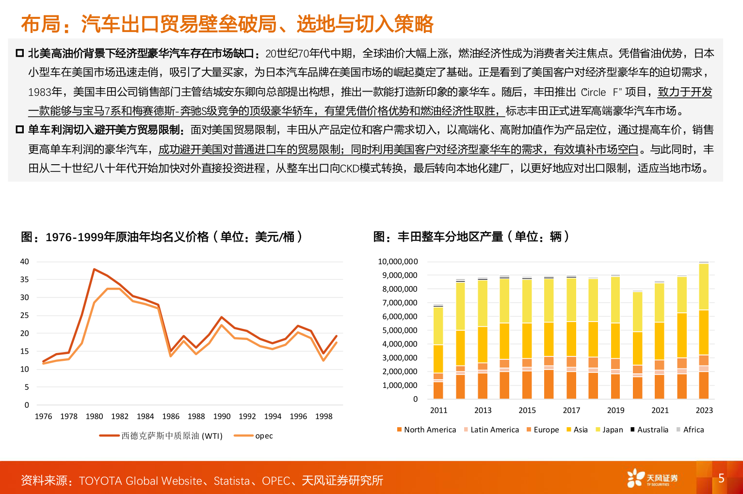 想问下各位网友布局：汽车出口贸易壁垒破局、选地与切入策略