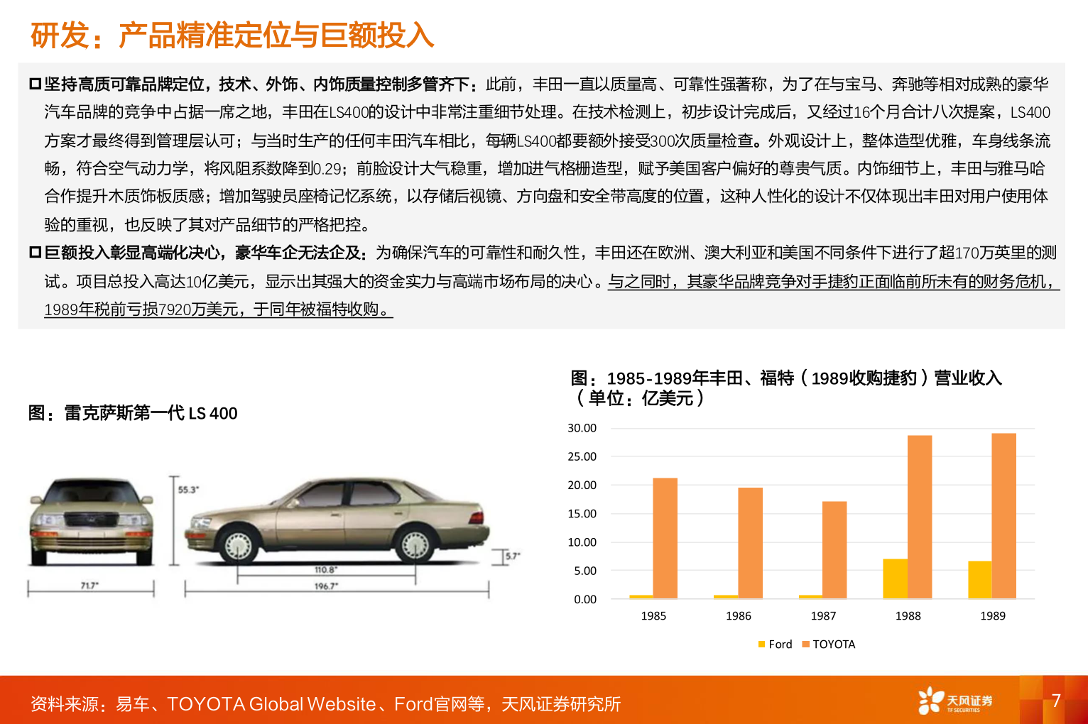 我想了解一下研发：产品精准定位与巨额投入