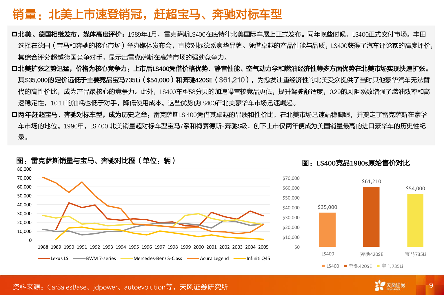 谁知道销量：北美上市速登销冠，赶超宝马、奔驰对标车型