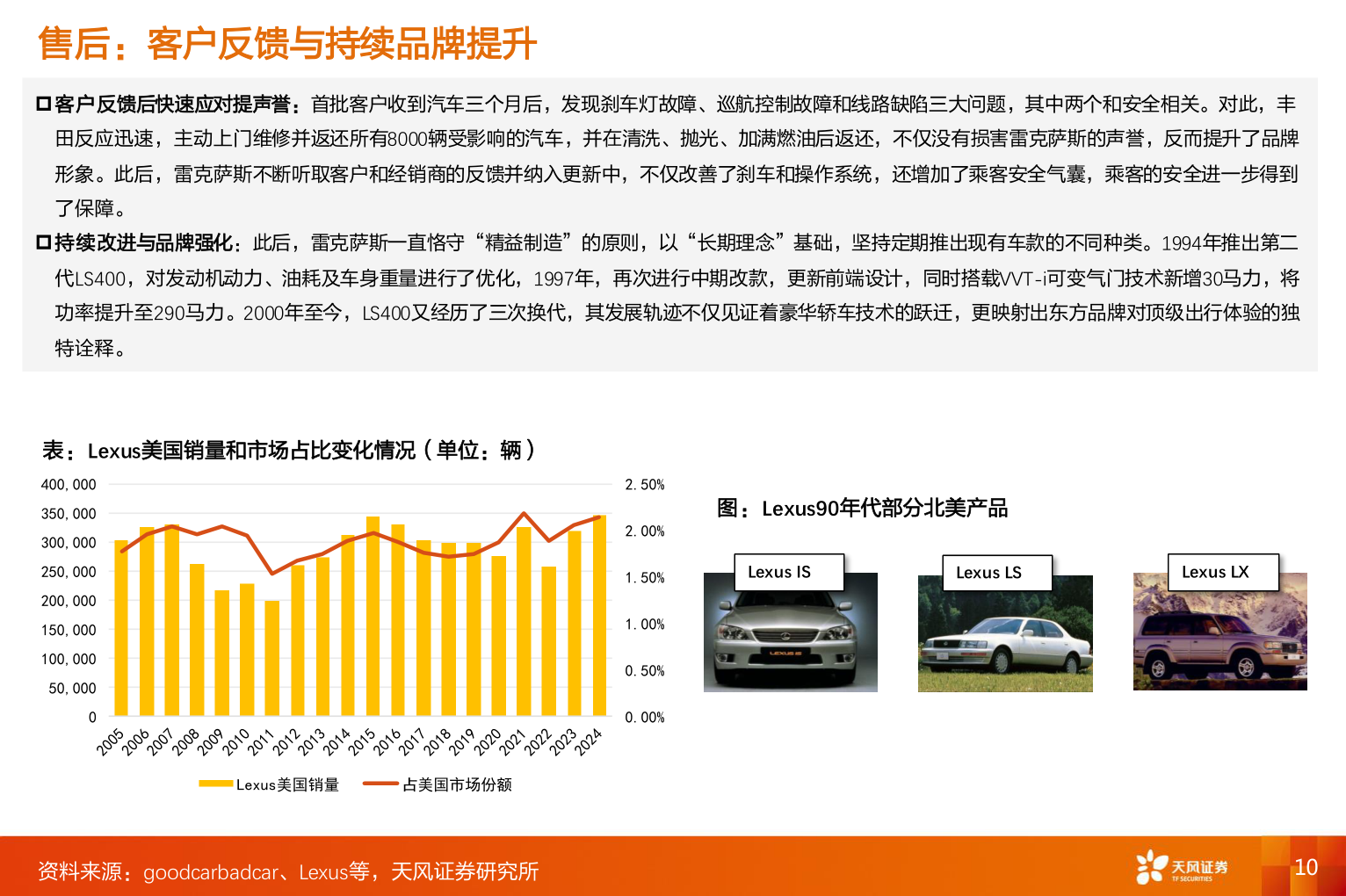 我想了解一下售后：客户反馈与持续品牌提升