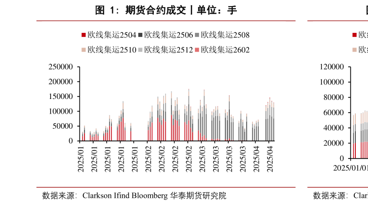 如何解释期货合约成交丨单位：手?
