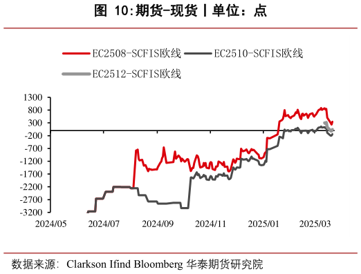 如何了解期货-现货丨单位:点?
