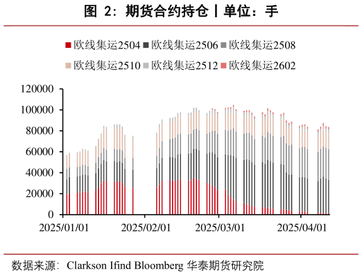 如何解释期货合约持仓丨单位：手?