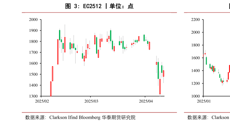 想关注一下EC2512 丨单位：点?