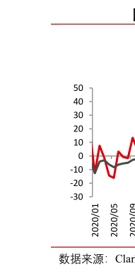 如何解释中国出口数据丨单位：%