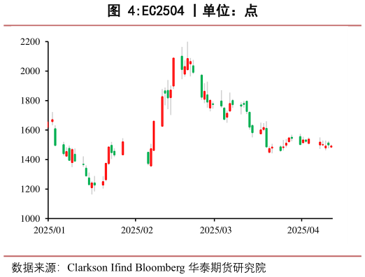 如何了解EC2504 丨单位：点