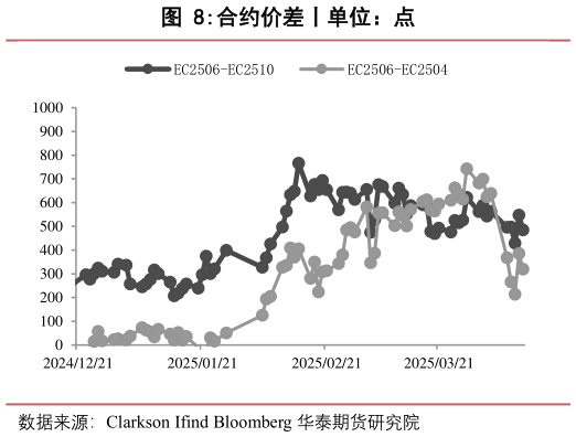 谁能回答合约价差丨单位:点?