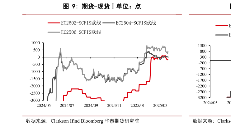 想问下各位网友期货-现货丨单位:点?