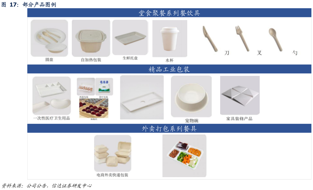 咨询大家部分产品图例