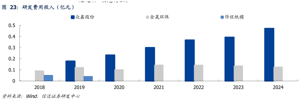 咨询大家研发费用投入（亿元）