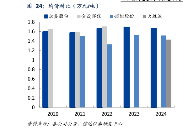你知道均价对比（万元吨）