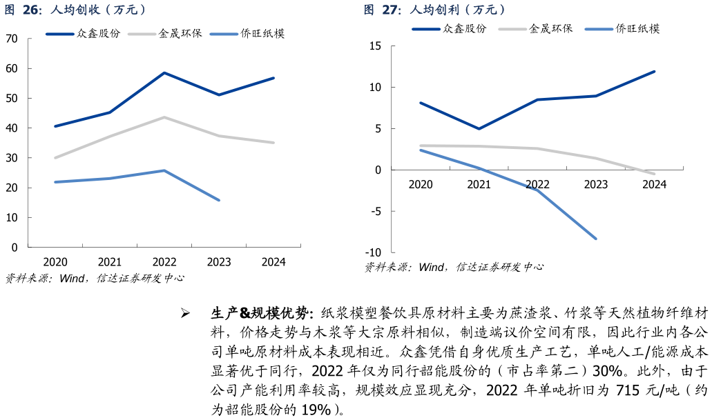 谁知道人均创收（万元）人均创利（万元）