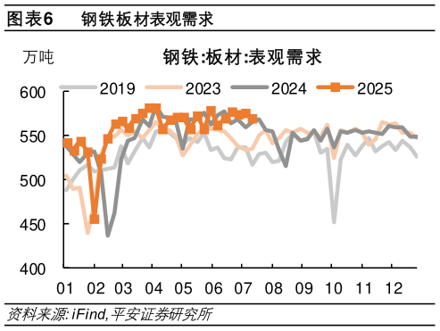 你知道钢铁板材表观需求
