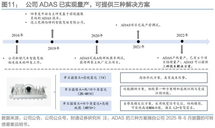 想关注一下公司 ADAS 已实现量产，可提供三种解决方案